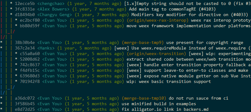 Visualizing concurrent branches using git lg